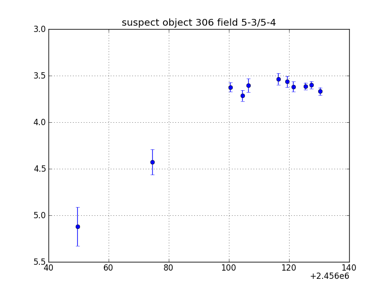 no plot available, curve is too noisy